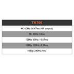 BenQ Tk Series Gaming Projectors