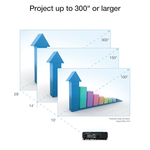 Full HD Wireless Laser Projector with 4600 Lumens