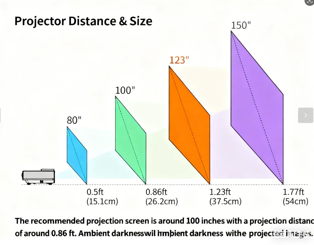 4K Smart Ultra Short Throw Laser Projector