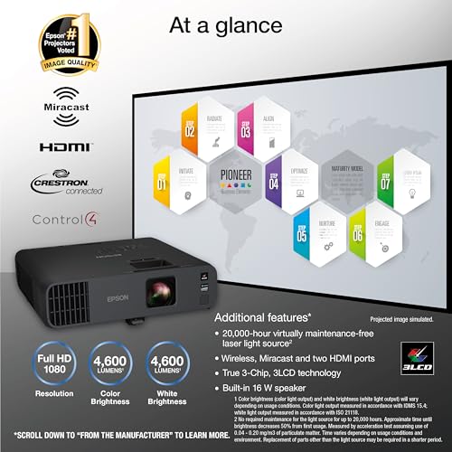 Full HD Wireless Laser Projector with 4600 Lumens