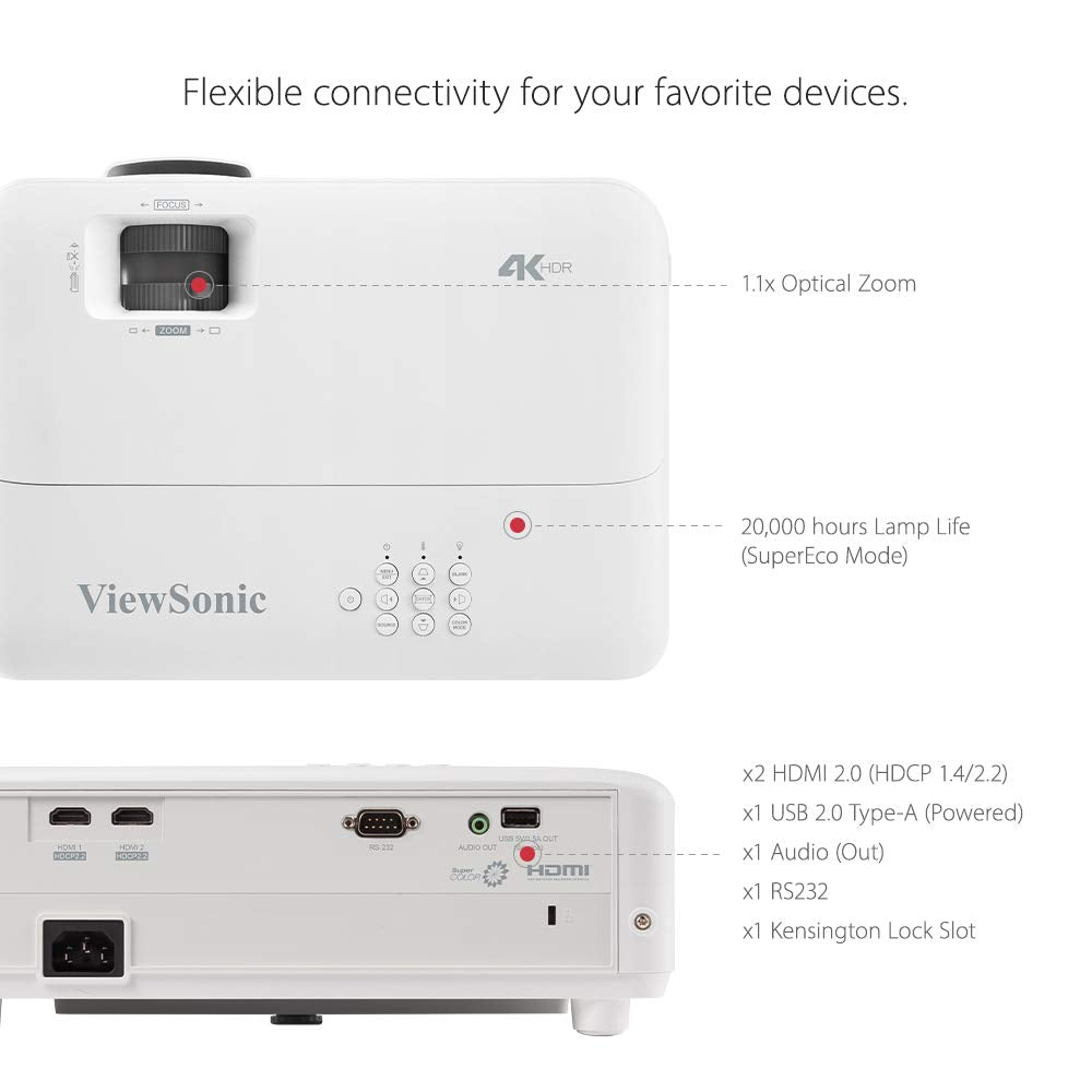 ViewSonic Lamp Based Projector for Home Theater
