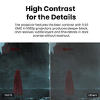 1080P Gaming Projector with Low Latency & Dual HDMI
