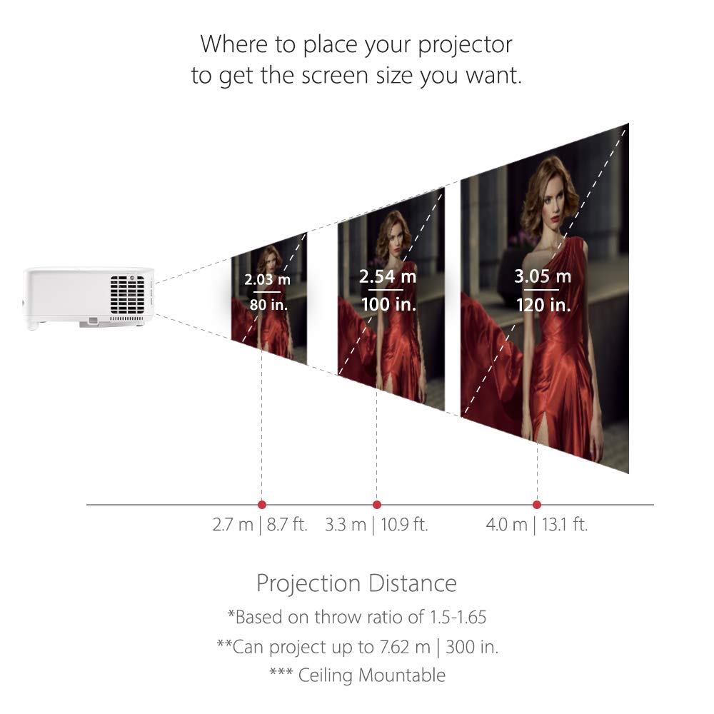 ViewSonic Lamp Based Projector for Home Theater
