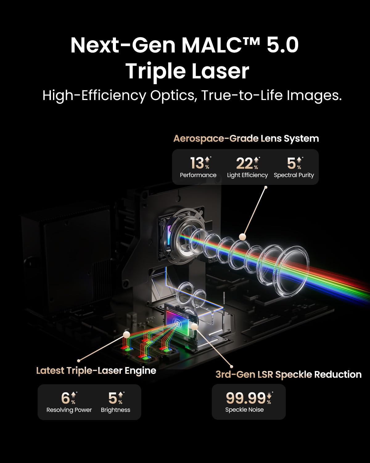 4K Triple Laser Home Theater Projector