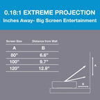 Ultra Short Throw 1080P HDR Triple Laser Projector