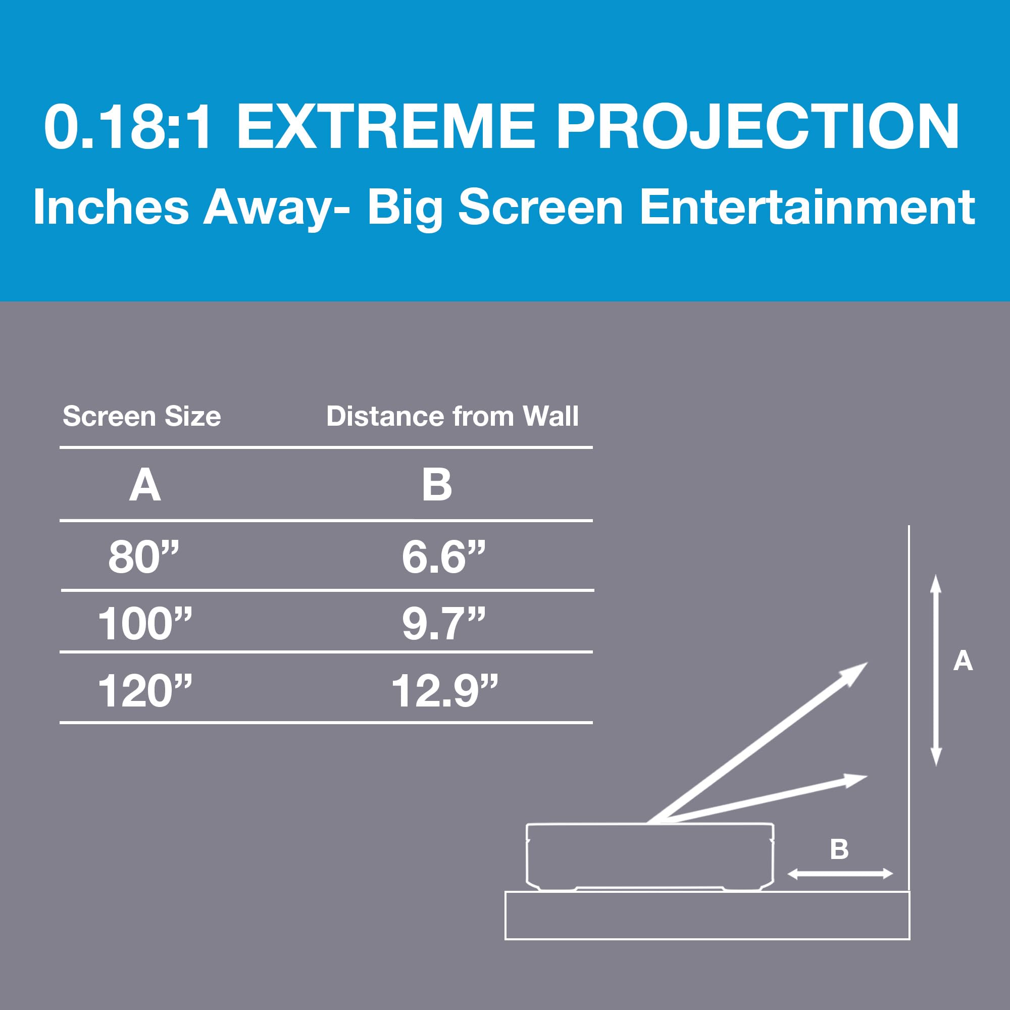 Ultra Short Throw 1080P HDR Triple Laser Projector