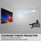 4000 Lumens SVGA High Brightness Projector