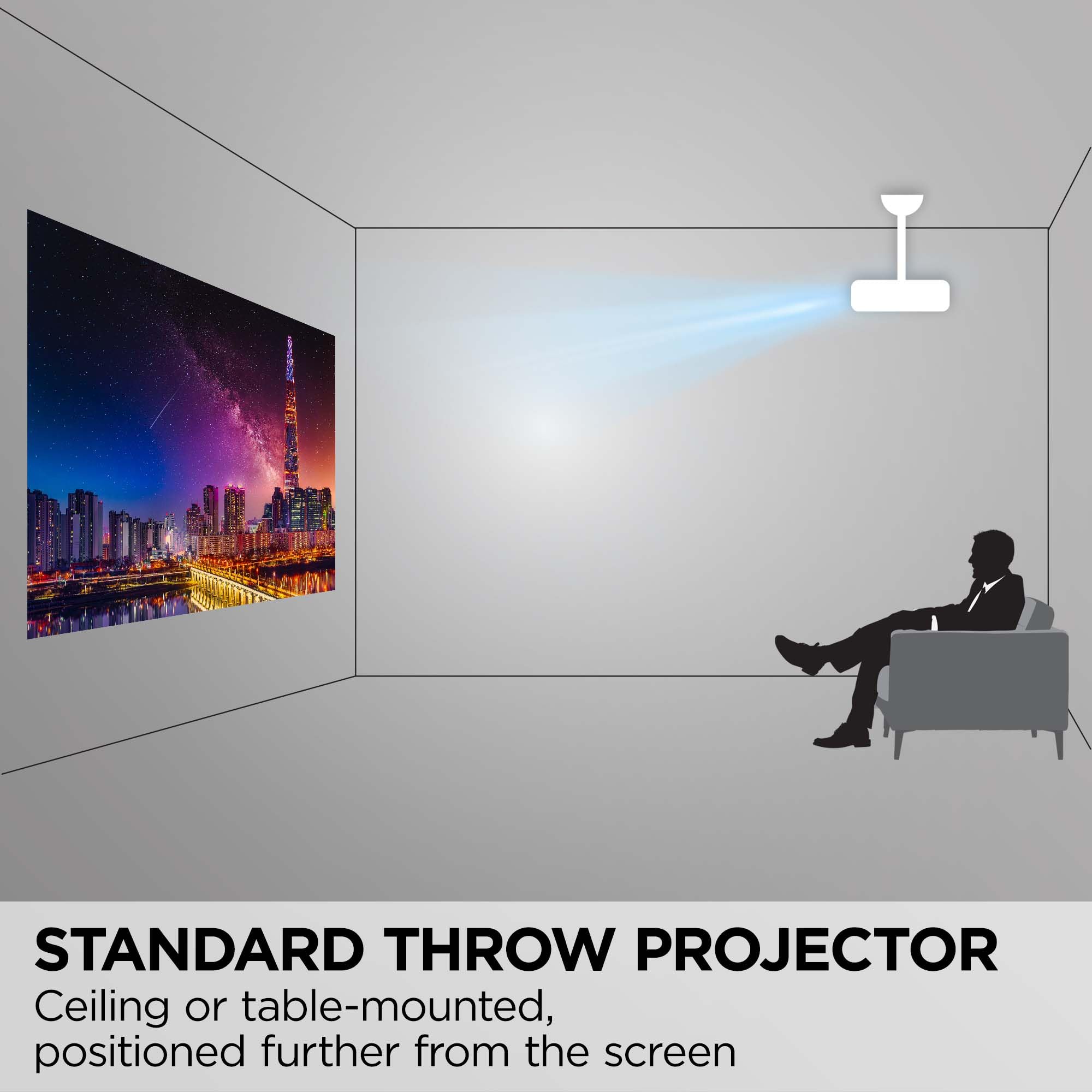 4000 Lumens SVGA High Brightness Projector