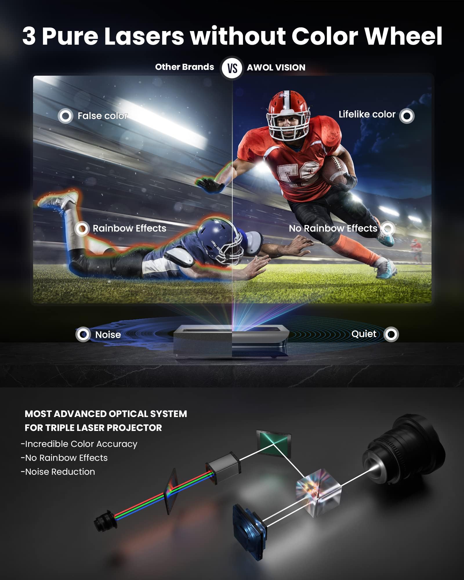 4K UHD Ultra Short Throw Triple Laser Projector