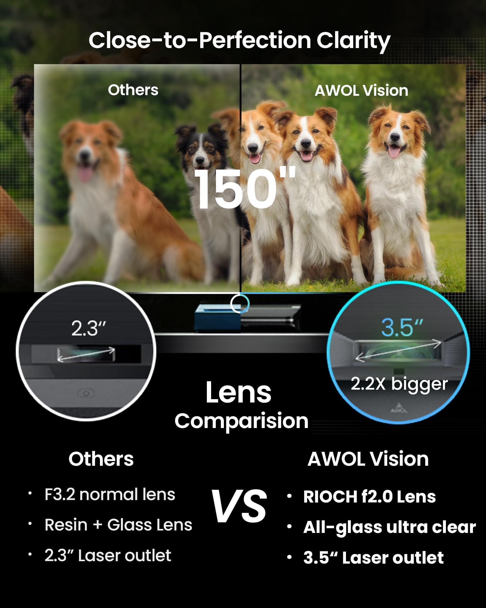 4K UHD Ultra Short Throw Triple Laser Projector