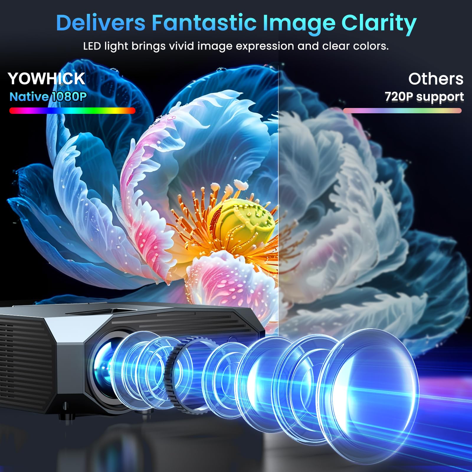 Native 1080P Outdoor Projector with WiFi & Bluetooth